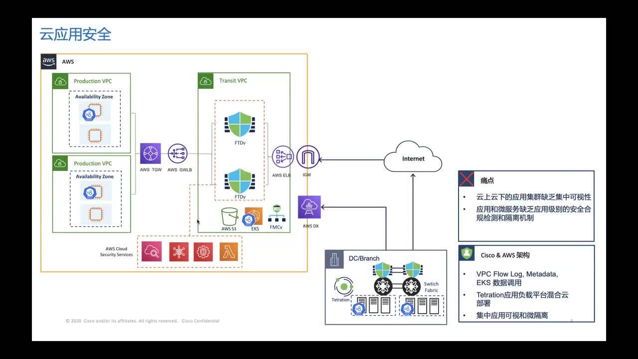 视频】7月思科安全大讲堂AWS安全专场(2/2)--思科部分_20220714 - Cisco 