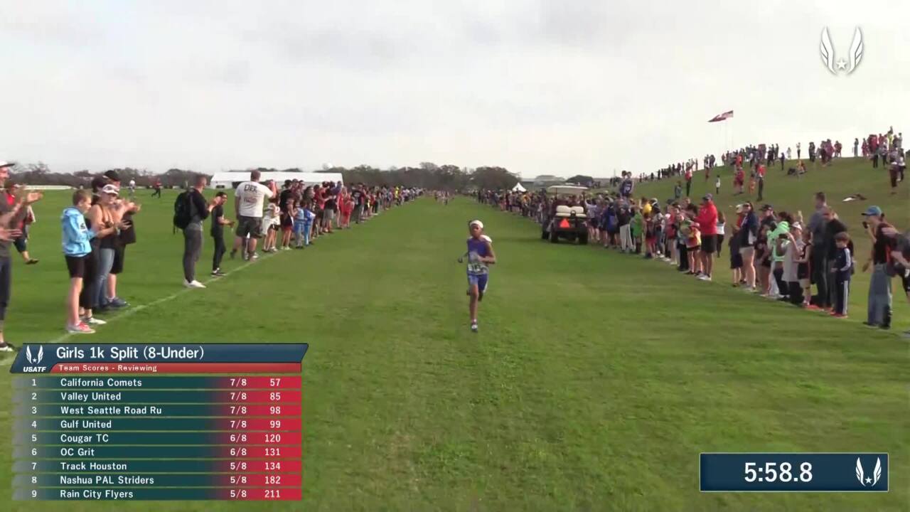 USATF National Junior Olympic Cross Country Championships Videos