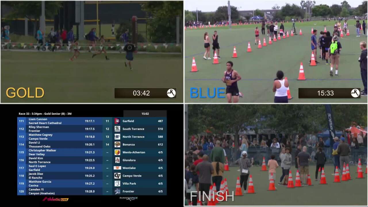 Woodbridge Cross Country Classic presented by ASICS - Videos - Boys Frosh Blue 3 Mile XC