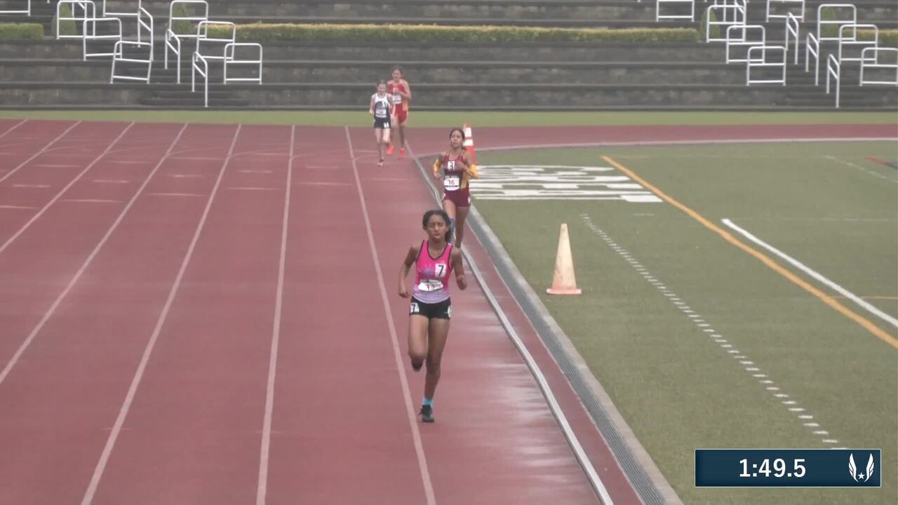 USATF National Youth Combined Events Invitational