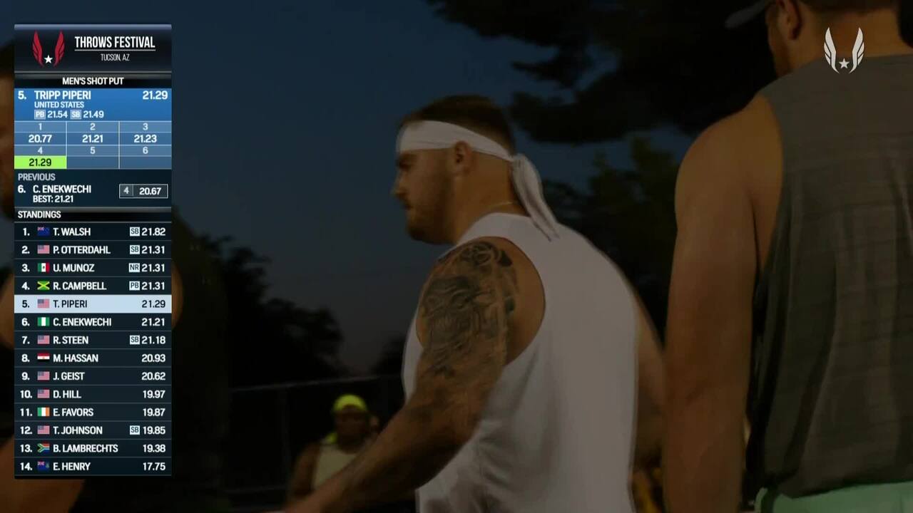 Videos Men's Shot Put USATF Throws Festival 2023