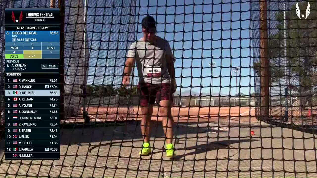 Videos Men's Hammer Throw Highlights Part 3 USATF Throws Festival 2022