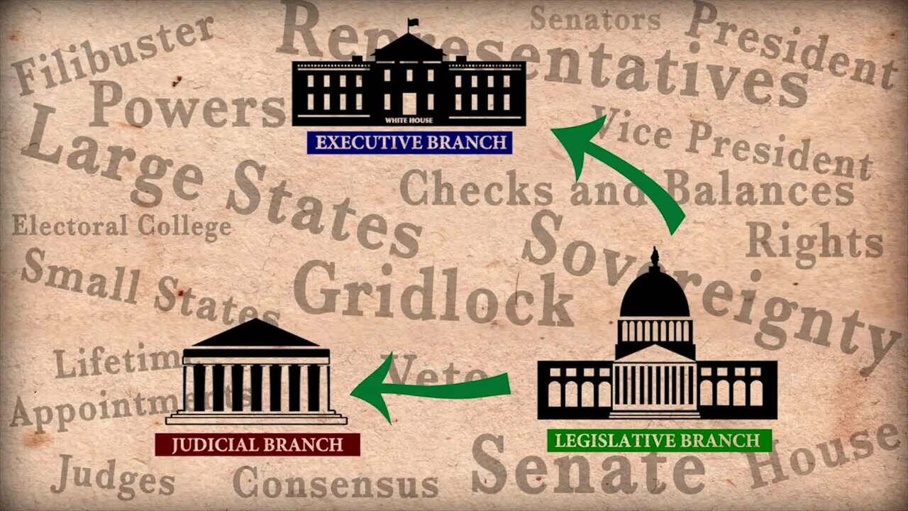 Founding Principles: American Governance in Theory and Action (Chapter  1--Separation of Powers)