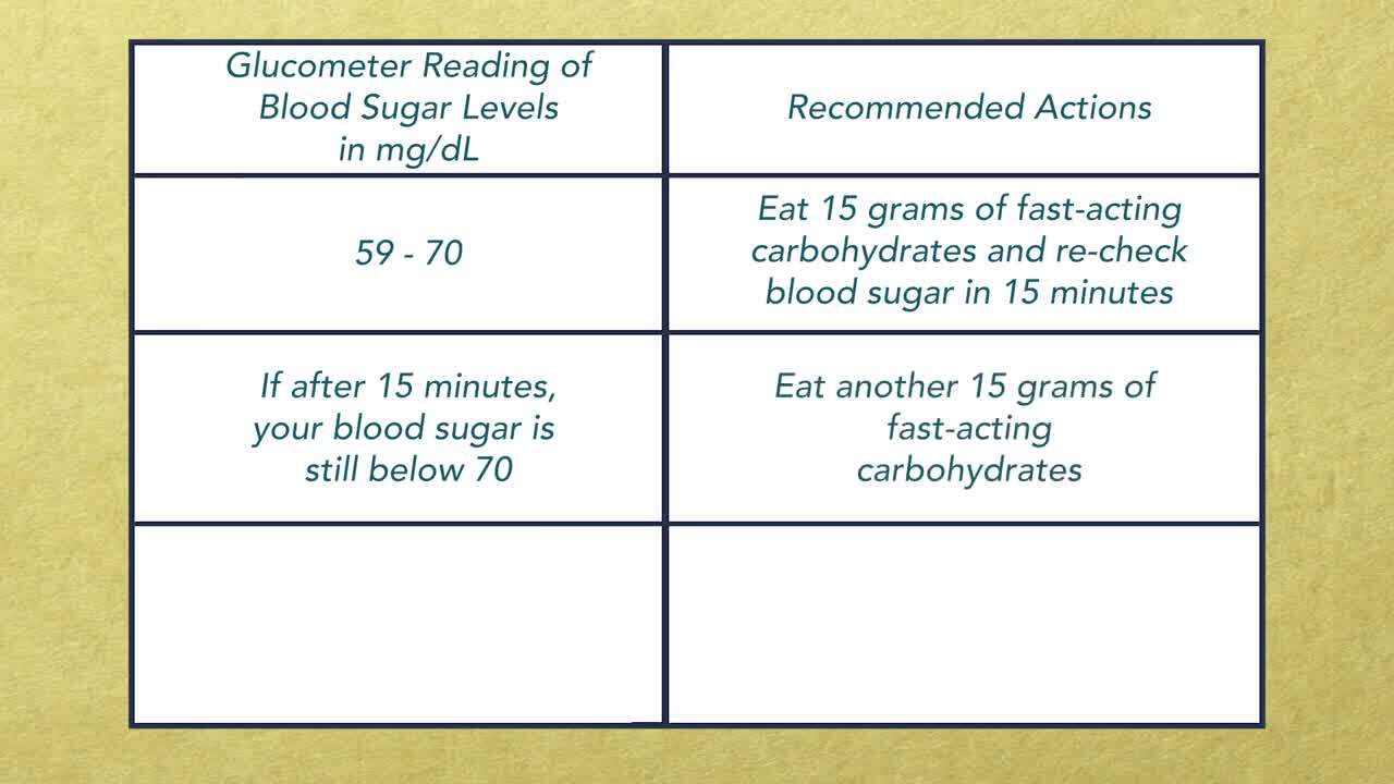 Managing Hypoglycemia   Boston Medical Center