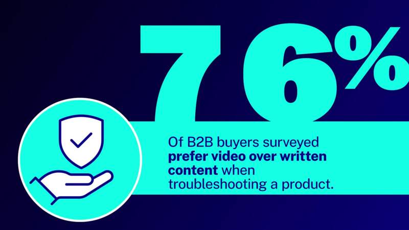 B2B Survey: The 76% Rule Of Video Marketing