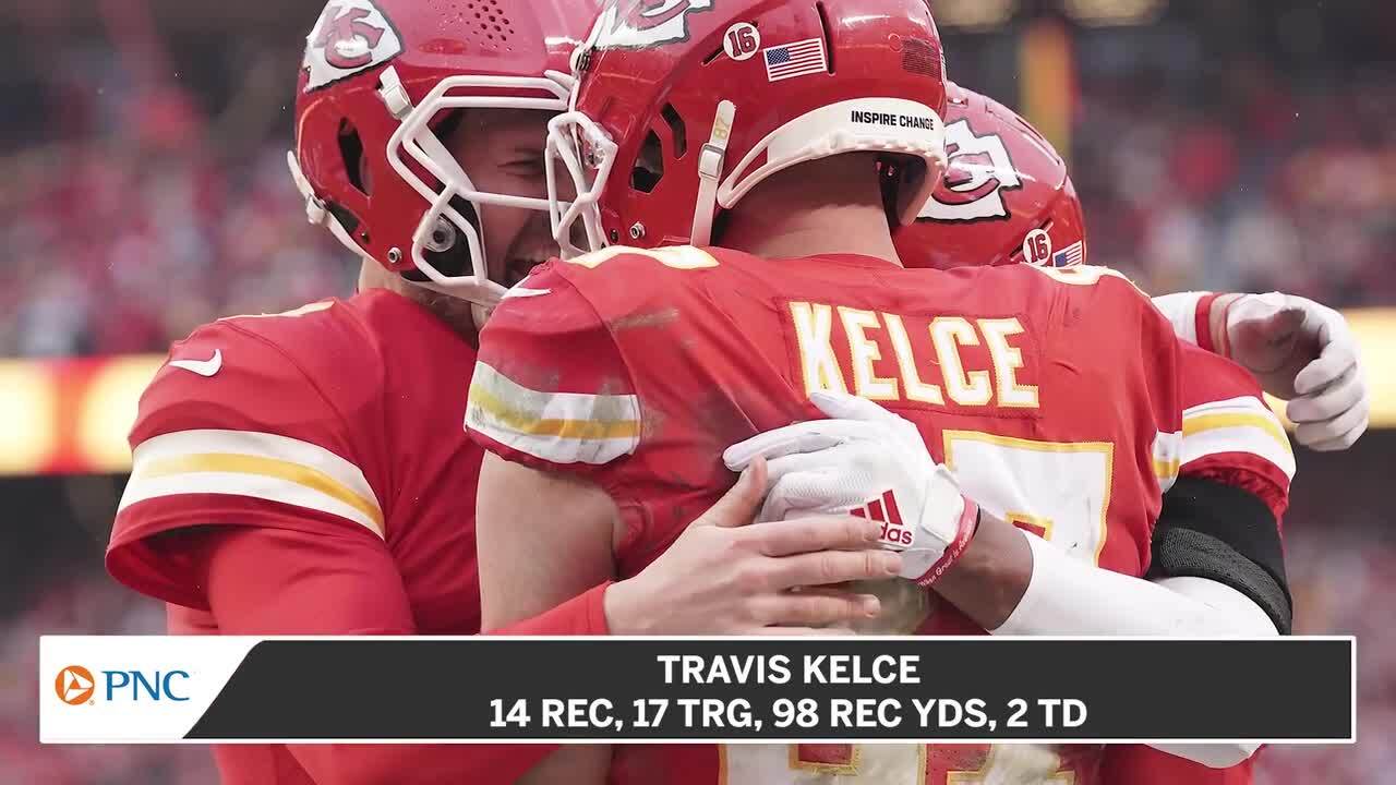 Chiefs defeat Jaguars, advance to fifth consecutive AFC