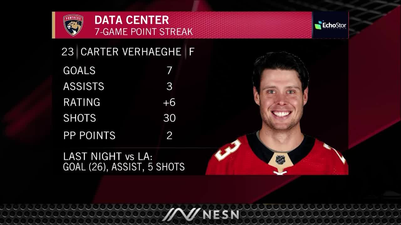 Panthers' Carter Verhaeghe poses a scoring threat vs. former team