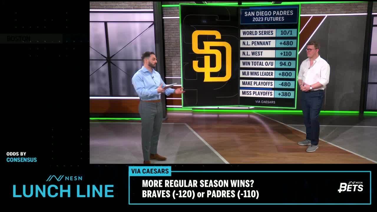 San Diego Padres World Series Odds for 2023