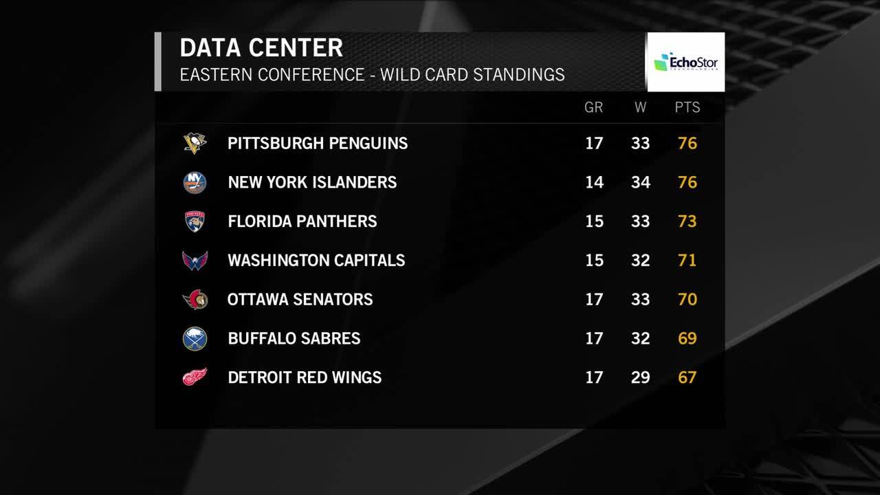 Football Fantasy! Wild Card weekend & NFL standings in the upside down -  Field Gulls