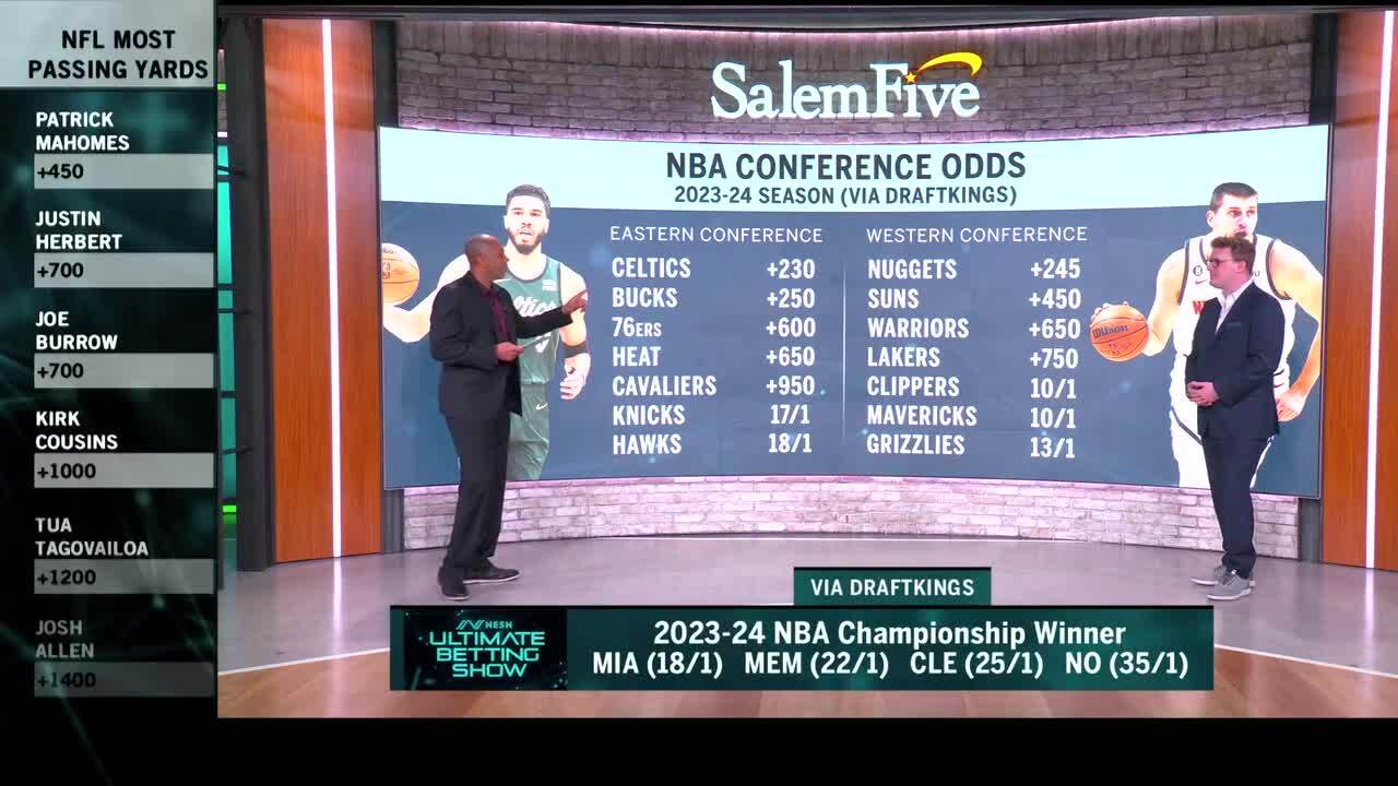 NBA Futures: Evaluating East, West Conference Winner Odds