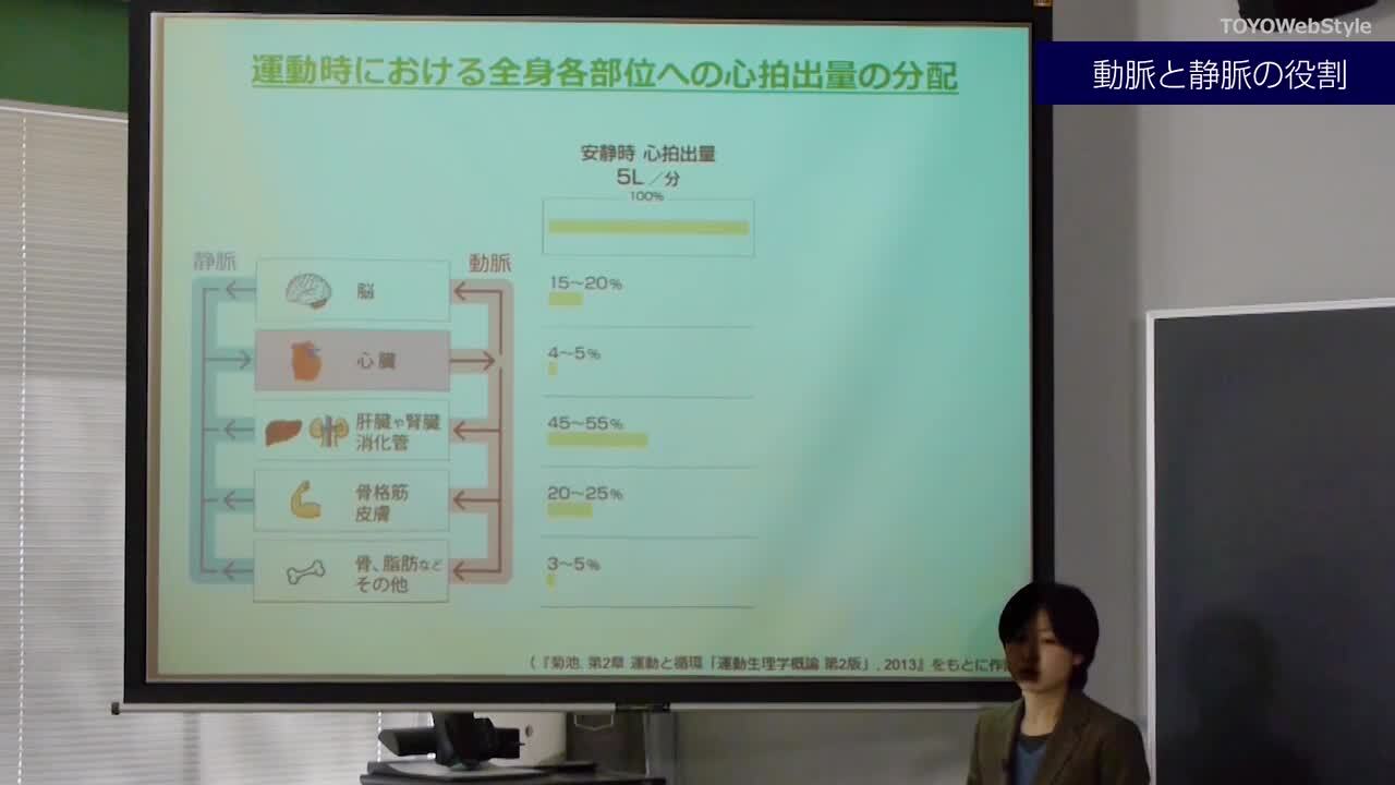 運動時に血液が全身をめぐる仕組み 血管の働き 東洋大学 入試情報サイト