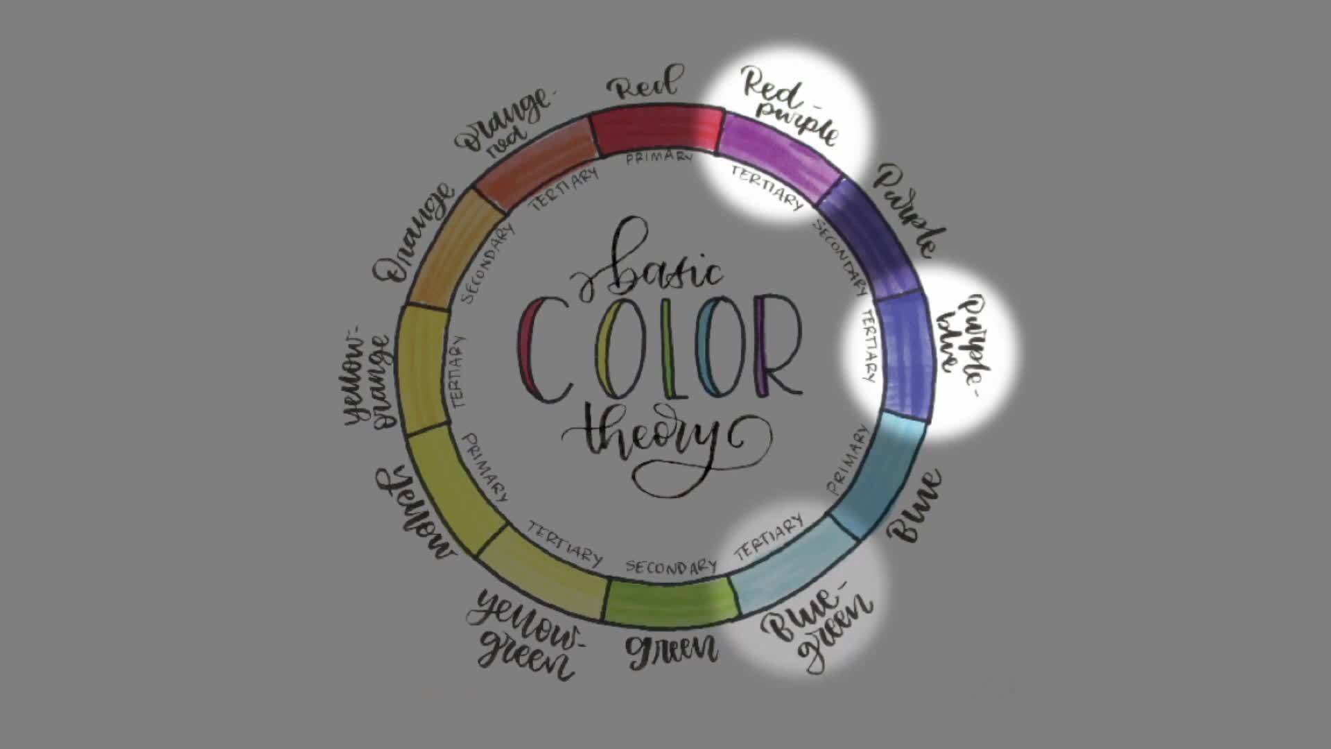 Basics of Color Theory