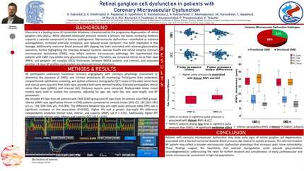 Retinal ganglion cell dysfunction in patients with coronary microvascular dysfunction