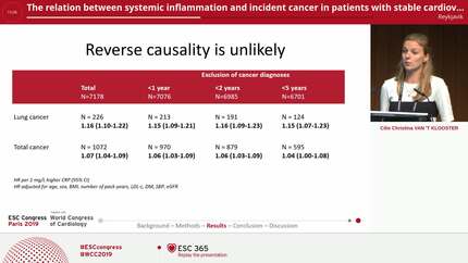 The relation between systemic inflammation and incident cancer in patients with stable cardiovascular disease; a cohort study.