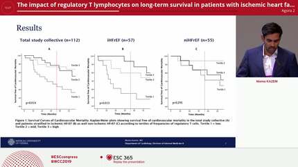 The impact of regulatory T lymphocytes on long-term survival in patients with ischemic heart failure with reduced ejection fraction