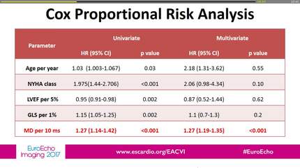 Left ventricular mechanical dispersion measured with two-dimensional speckle tracking echocardiography predicts severe arrhythmic events in patients with ischemic and non-ischemic cardiomyopathy. 