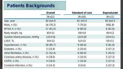 Daprodustat in patients with heart failure and renal anemia: multicenter, open-label, randomized controlled study
