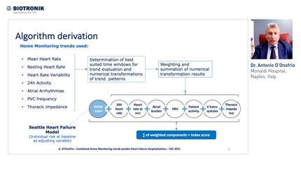 Combined Home Monitoring trends predict heart failure hospitalization.