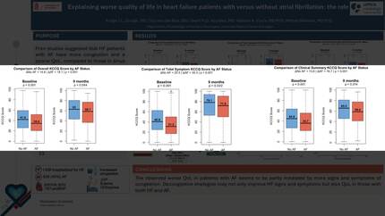 Congestion and quality of life in atrial fibrillation and heart failure