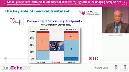 MitaClip in patients with moderate functional mitral regurgitation: the imaging perspectives – CONTRA.