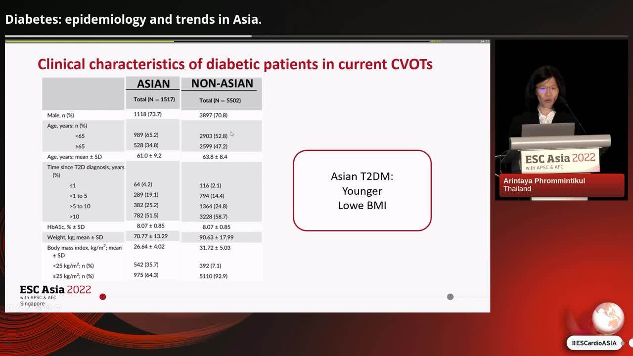 Diabetes: epidemiology and trends in Asia.