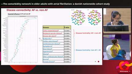The comorbidity network in older adults with atrial fibrillation: a danish nationwide cohort study 