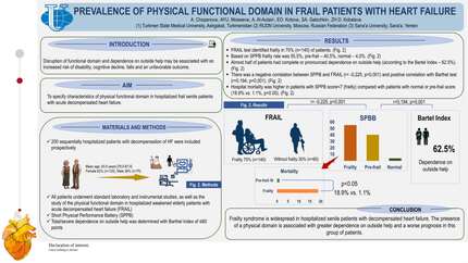 Prevalence of physical functional domain in frail patients with heart failure