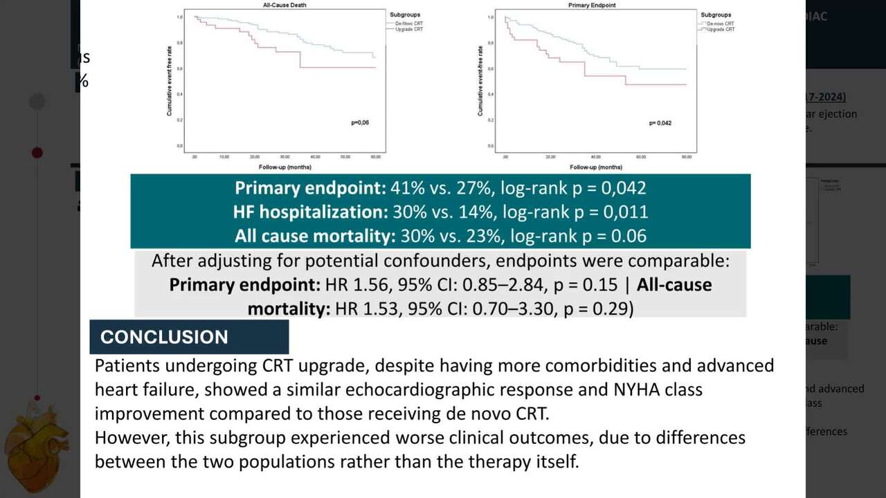 Long term clinical outcome and echocardiographic response of patients submitted to upgrade to cardiac resynchronization therapy