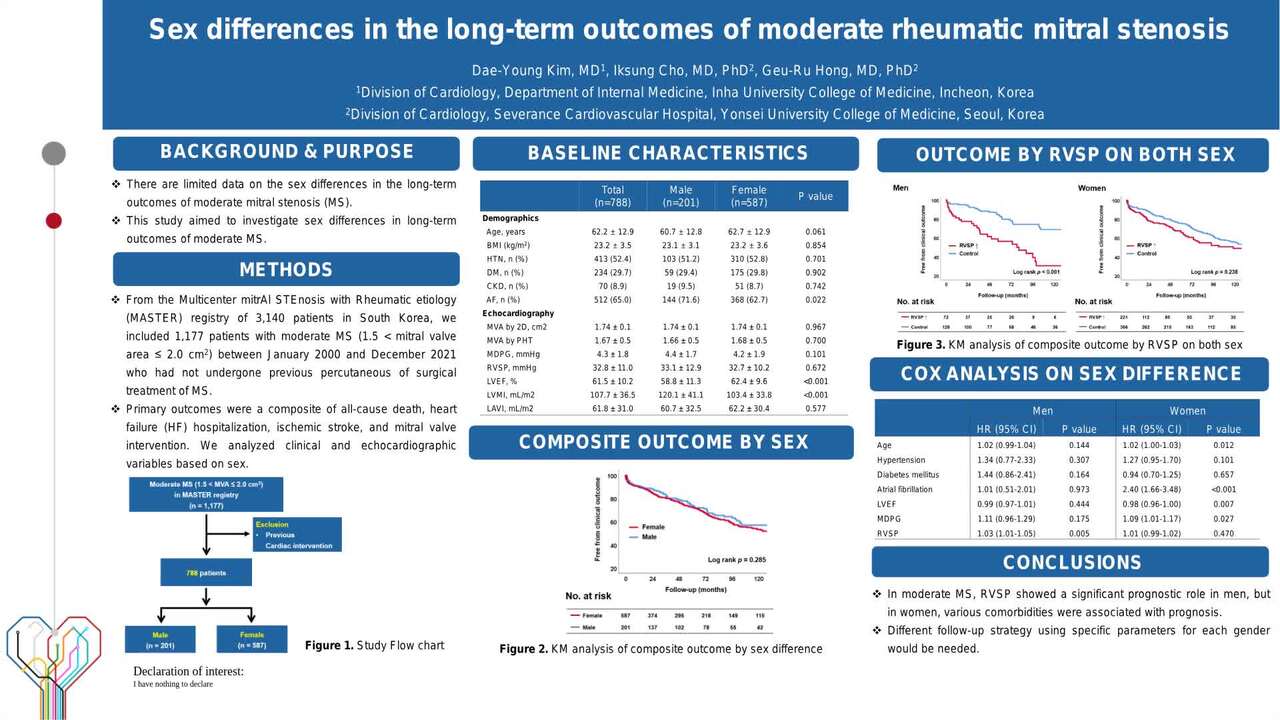 Sex differences in the long-term outcomes of moderate rheumatic mitral stenosis