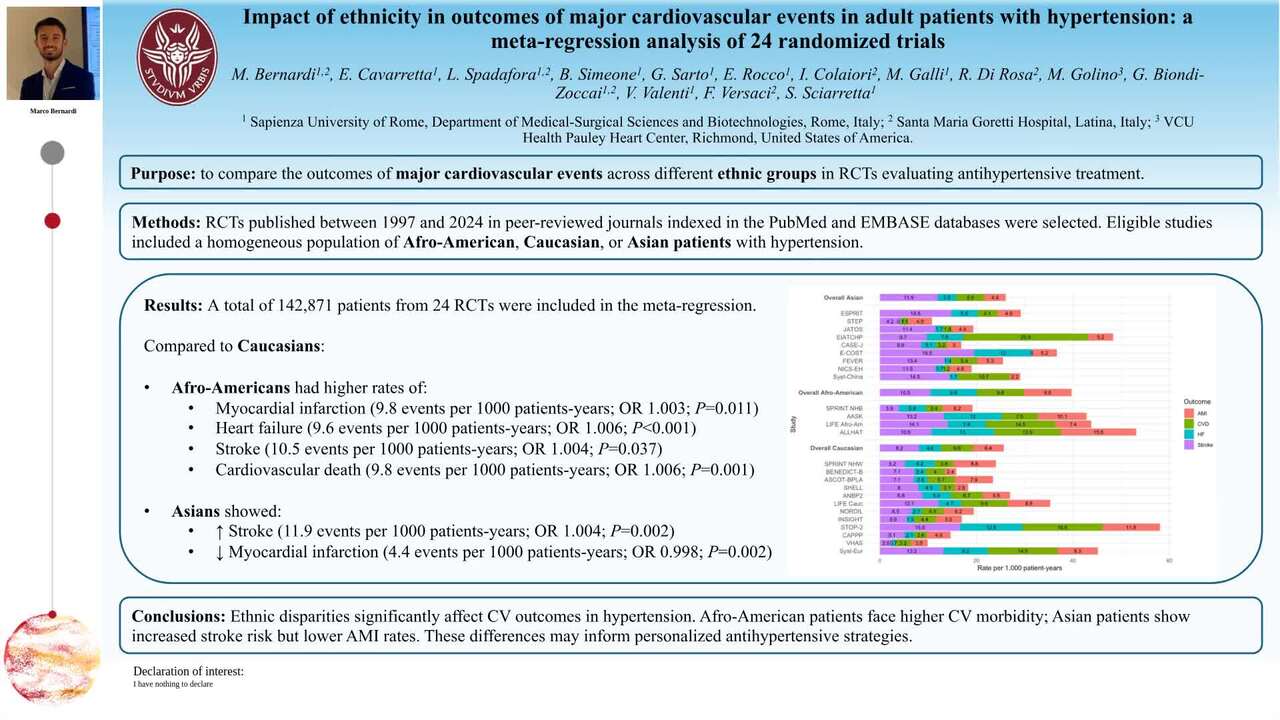Impact of ethnicity in outcomes of major cardiovascular events in adult patients with hypertension: a meta-regression analysis of 24 randomized trials