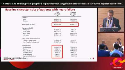 Heart failure and long-term prognosis in patients with congenital heart disease: a nationwide, register-based cohort study
