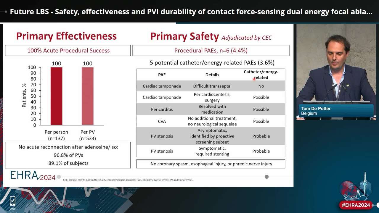 Future LBS - Safety, effectiveness and PVI durability of contact force-sensing dual energy focal ablation technology integrated with 3D mapping to treat paroxysmal atrial fibrillation: SmartfIRE study results