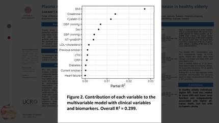 Plasma neurofilament light as a risk marker cardiovascular disease in healthy elderly