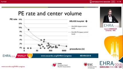 Cardiac tamponade in catheter ablation of atrial fibrillation: German-wide analysis of 21,141 procedures in the Helios atrial fibrillation ablation registry (SAFER)
