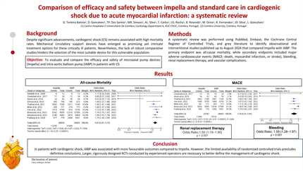 Comparative outcomes of microaxial pump devices vs. intra-aortic balloon pump in cardiogenic shock: a systematic review and meta-analysis