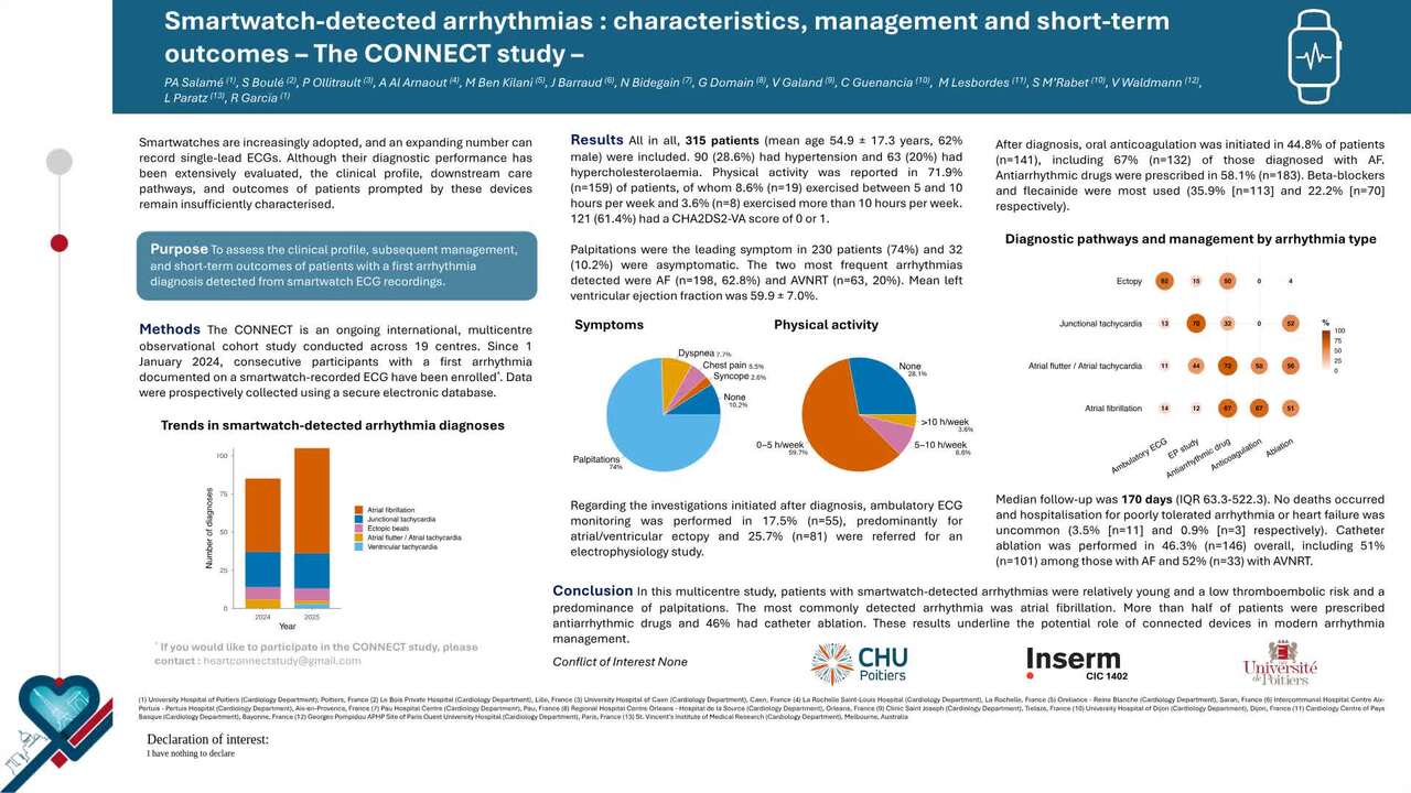 Smartwatch-detected arrhythmias : characteristics, management and short-term outcomes - The CONNECT study -