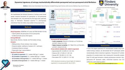 Dynamical signatures of entropy mechanistically differentiate paroxysmal and non-paroxysmal atrial fibrillation