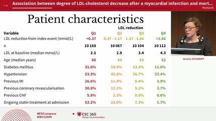Association between degree of LDL-cholesterol decrease after a myocardial infarction and mortality - a nationwide cohort study