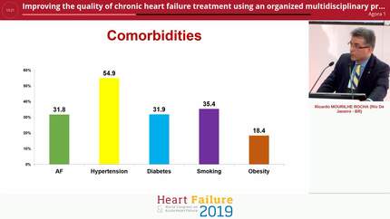 Improving the quality of chronic heart failure treatment using an organized multidisciplinary program.