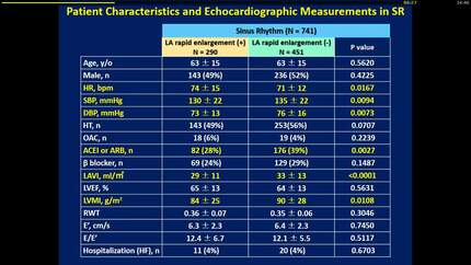 The prognostic factors for left atrial Enlargement in Patients with Sinus Rhythm and Atrial Fibrillation