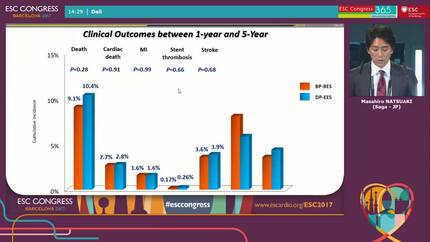 Five-year Outcome of a Trial Comparing Second Generation Drug-eluting Stents Using Either Biodegradable Polymer or Durable Polymer