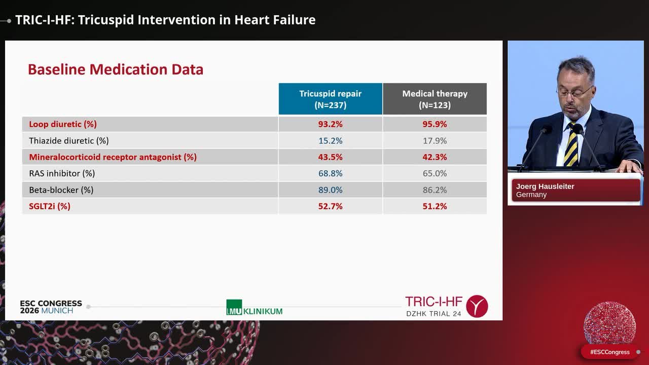 TRIC-I-HF: Tricuspid Intervention in Heart Failure