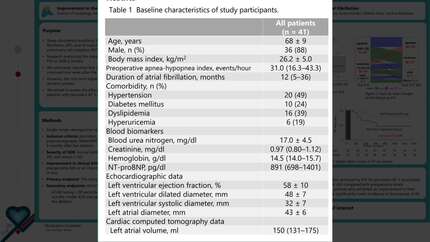 Improvement in the severity of sleep disordered breathing three months after pulmonary vein isolation in patients with persistent atrial fibrillation