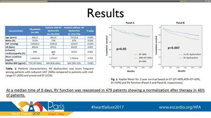 Prognostic impact of right ventricular function in acute heart failure