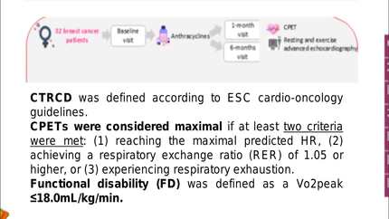 Is cancer therapy-related cardiac dysfunction associated to functional disability in breast cancer patients treated with anthracyclines?