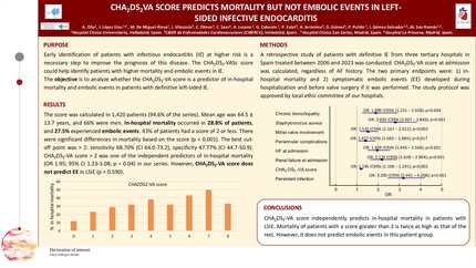 CHADsVA score predicts mortality but not embolic events in left-sided infective endocarditis