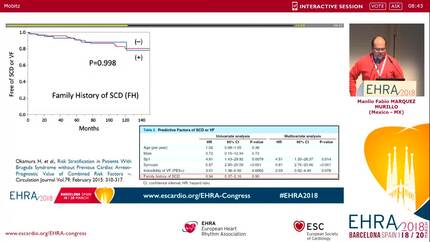 Indications for ICD implantation - According to guidelines