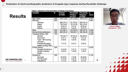Evaluation of electrocardiographic predictors of brugada type response during flecainide challenge