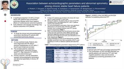 Association between echocardiographic parameters and abnormal spirometry among chronic heart failure patients