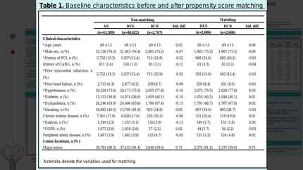 Drug-coated balloon versus drug-eluting stent for de novo culprit lesion in acute coronary syndromes: a report from nationwide registry in japan
